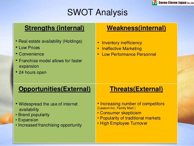 7 eleven industry analysis 7 eleven indonesia case study answers